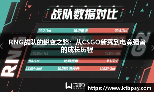 RNG战队的蜕变之路：从CSGO新秀到电竞强者的成长历程