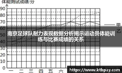 南京足球队耐力表现数据分析揭示运动员体能训练与比赛成绩的关系