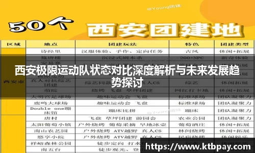 西安极限运动队状态对比深度解析与未来发展趋势探讨