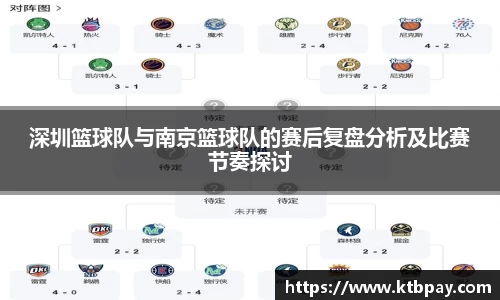 深圳篮球队与南京篮球队的赛后复盘分析及比赛节奏探讨