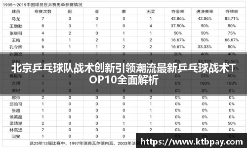北京乒乓球队战术创新引领潮流最新乒乓球战术TOP10全面解析